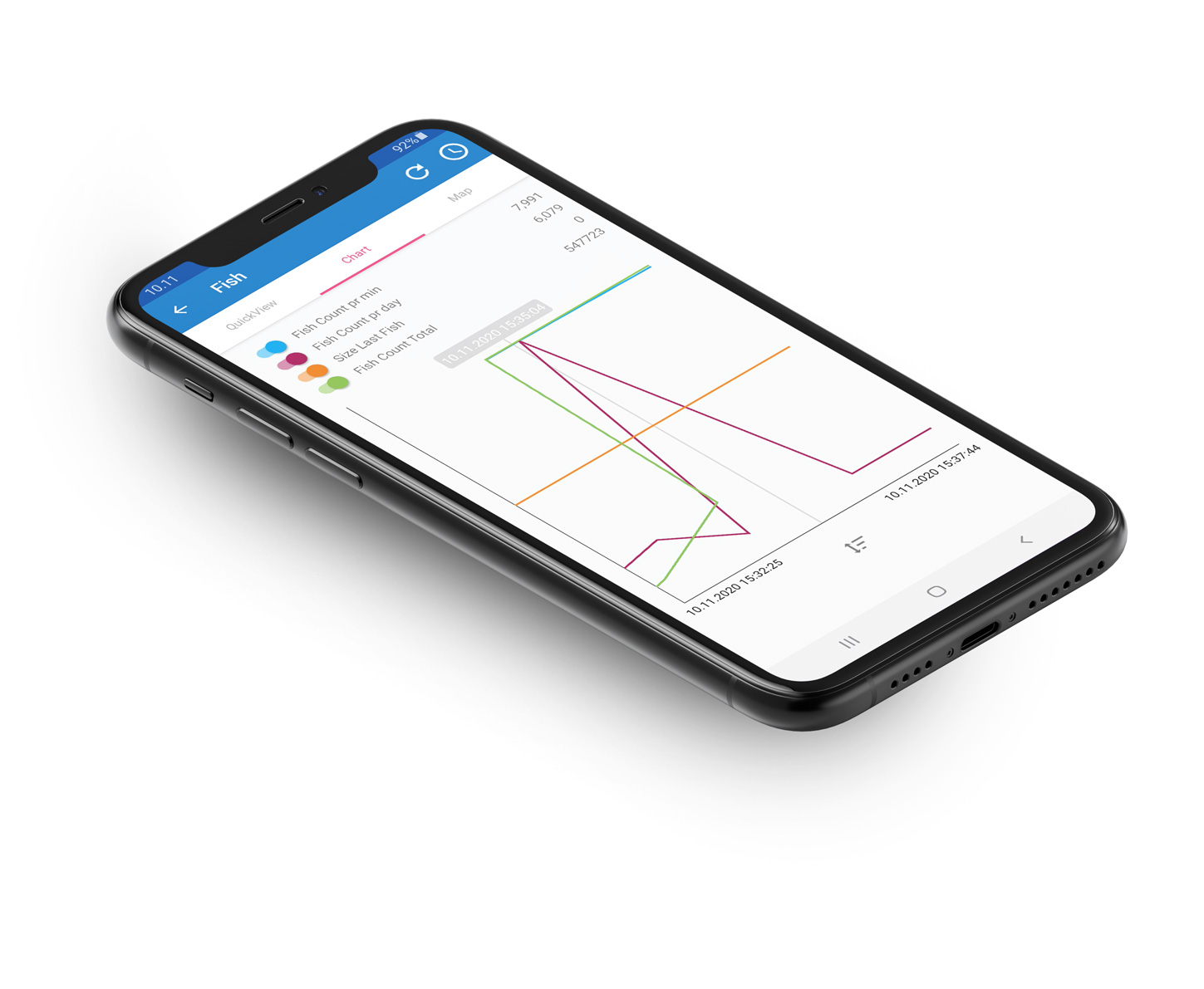 telefon digital upgrade for fish processing machines